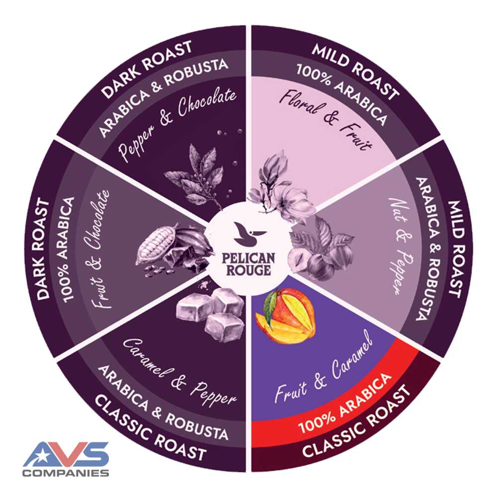 Pelican Rouge Calme Flavor Wheel